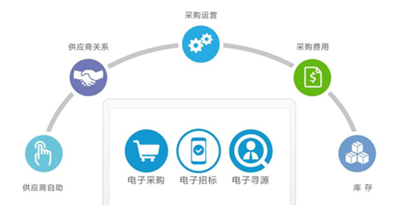 北京筱沅商贸有限公司:深耕批发零售,做企业采购背后的稳定供应链